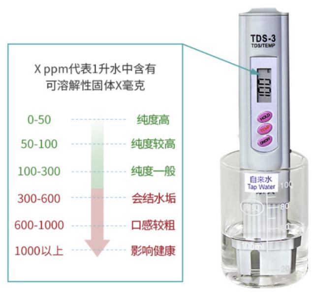 前置过滤器什么牌子好？2022年前置过滤器选购攻略
