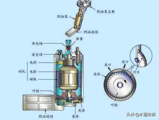 发动机哒哒哒的响正常吗？发动机哒哒响是什么原因引起的