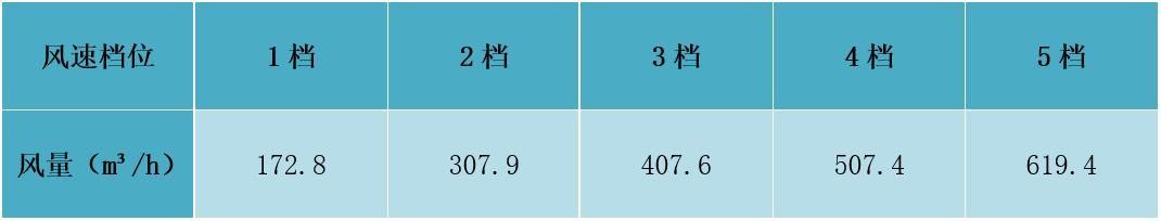 室内空气净化器什么牌子最好？格力甲醛猎手空气净化器评测