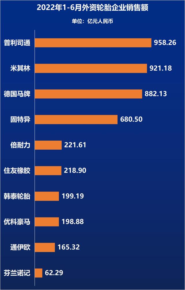 品牌汽车轮胎排行榜？全球轮胎企业排名明细