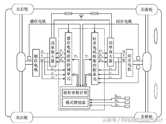 vcu整车控制器的作用？纯电汽车整车控制器通常分哪三种