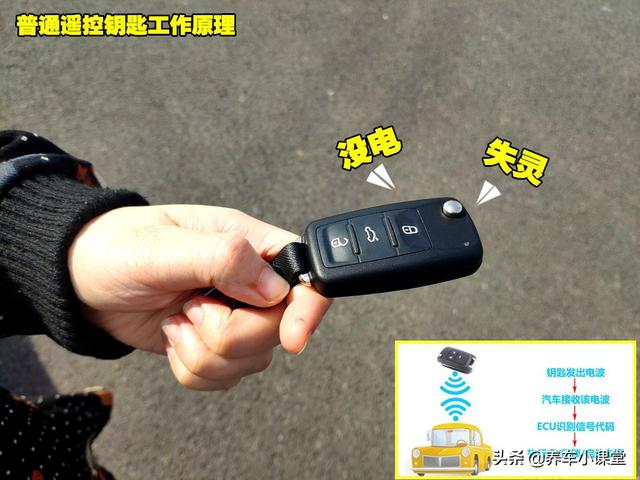 车遥控器失灵怎么办？遥控器失灵了10秒教你快速解决