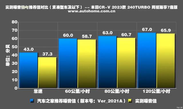 最新本田suv车型大全？新款crv顶配有七座吗