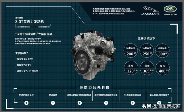 英杰力发动机质量怎么样？英杰力2.0发动机深度解析