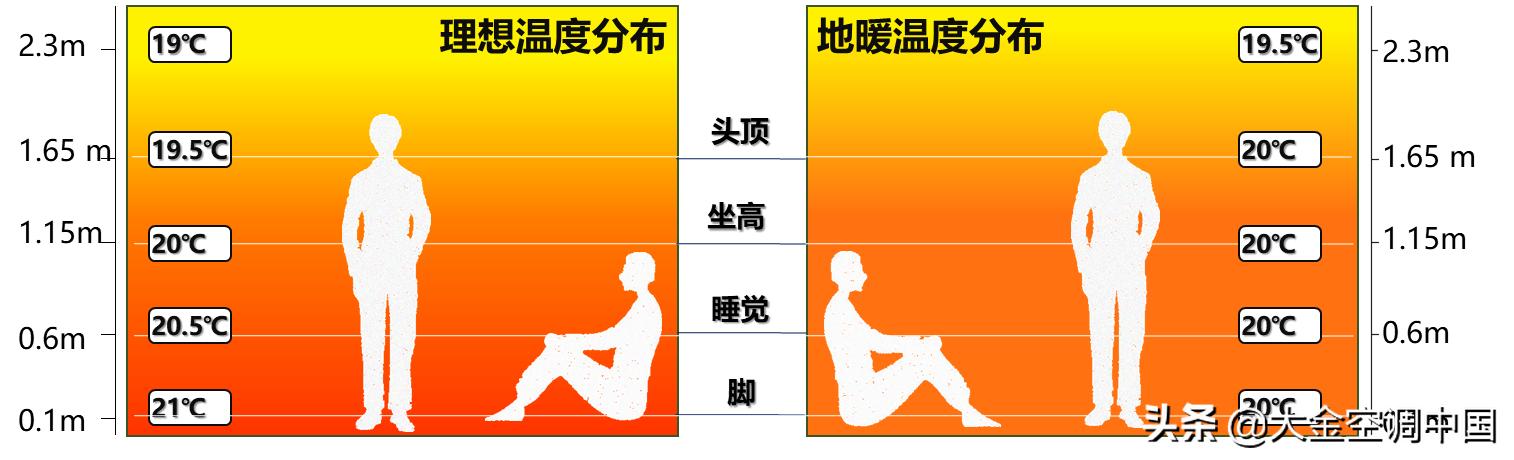 墙暖和地暖哪个好？地暖和墙暖有什么区别