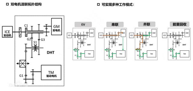 什么是混动汽车要充电吗？混动技术有哪些