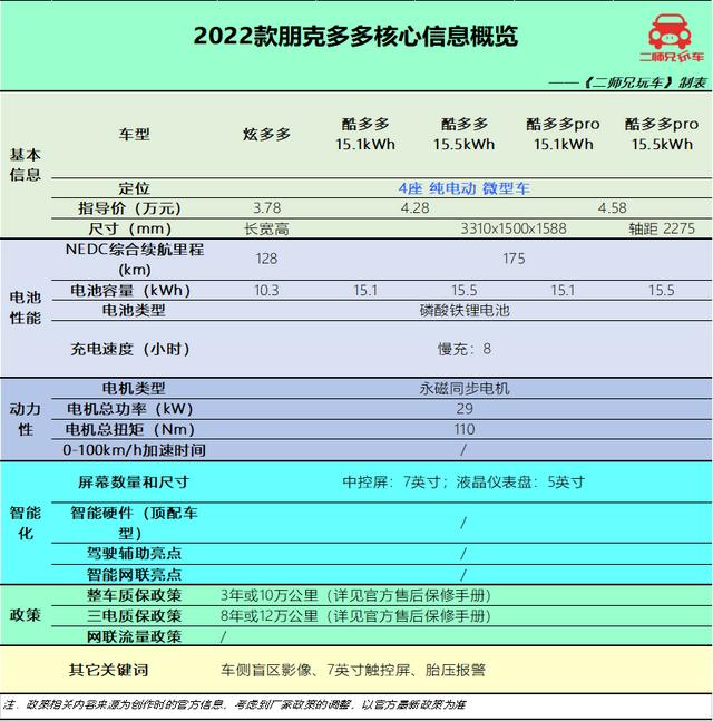 5万左右的汽车自动挡？5万元纯电代步小车这三款都很顶