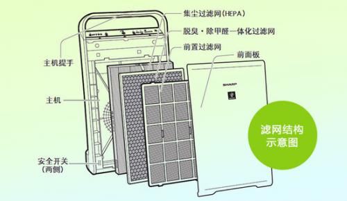 除甲醛的空气净化器有用吗？净化器除甲醛的效果如何