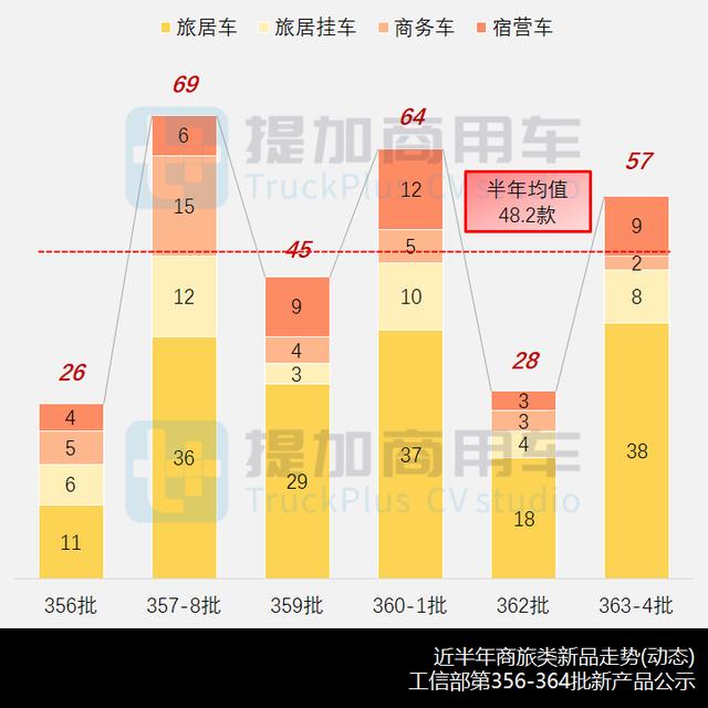 道奇公羊皮卡多少钱？道奇新款公羊皮卡照片