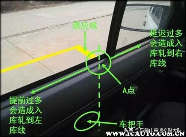 女士最简单的倒车入库方法？怎么倒车入库最准最简单图解