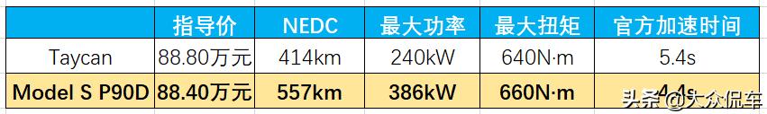 taycan冰莓粉色价格？保时捷taycan冰莓粉值得入手吗