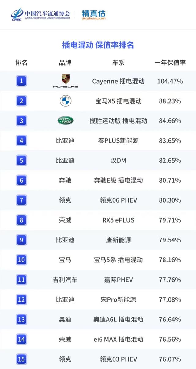 电车保值率怎么样算？哪种新能源车保值率最高