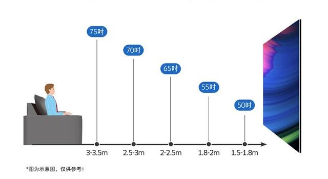 如何选购智能电视？2022年智能电视选购攻略