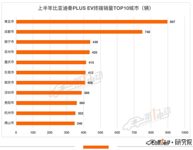 新能源车排行榜前十名2022？2022年下半年即将上市的新能源车