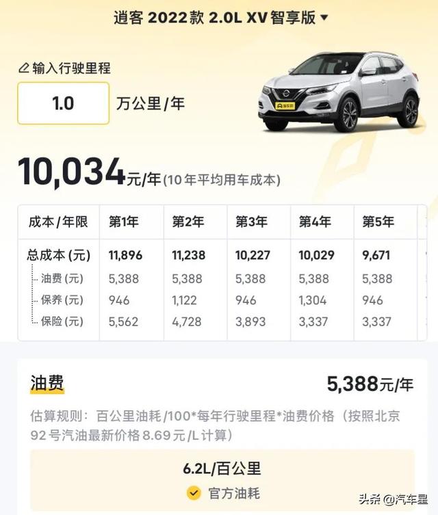 锋兰达和逍客哪个值得购买？日产逍客和丰田锋兰达家用选哪个
