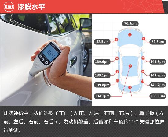 一汽丰田凌放2022款价格？2022款一汽丰田凌放新车评测