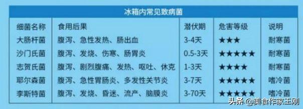 怎么清洗冰箱？冰箱日常保持干净方法