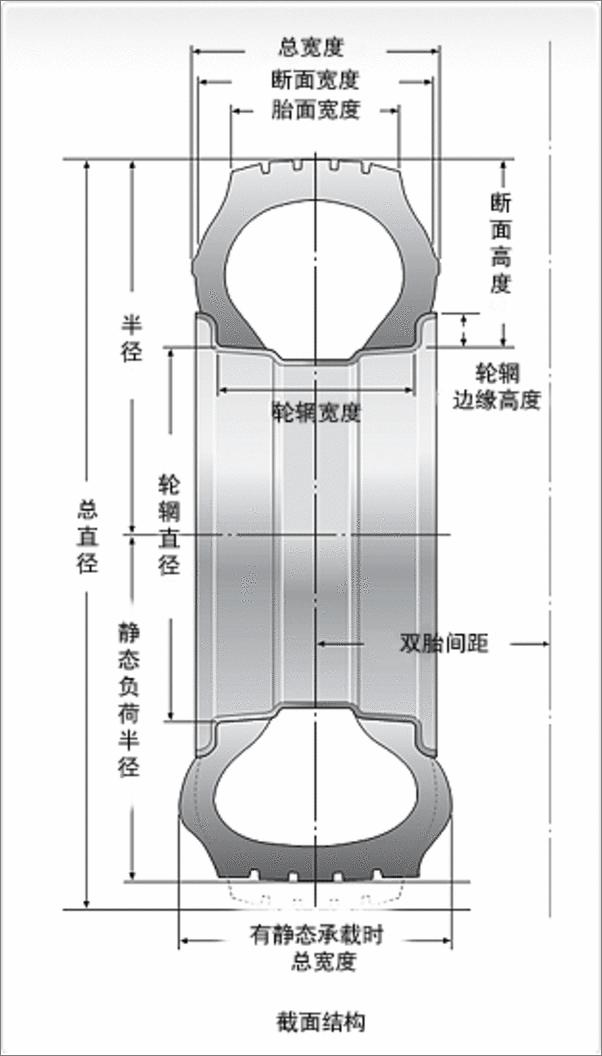 轮毂尺寸怎么看图解？改装轮毂需要注意什么数据