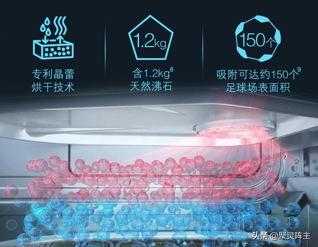 如何选购洗碗机？超详细的洗碗机选购攻略