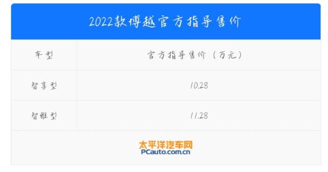 吉利博越2022款报价及图片？吉利博越2022款最新款值得买吗