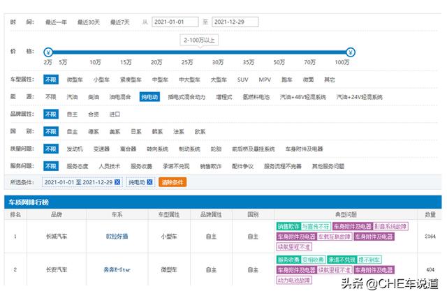 长安奔奔e star致命缺点？长安奔奔e-star停售还能买到么