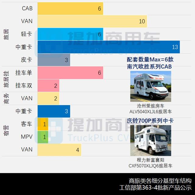 道奇公羊皮卡多少钱？道奇新款公羊皮卡照片