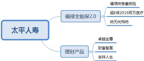 中国保险公司排名有哪些？中国十大保险公司