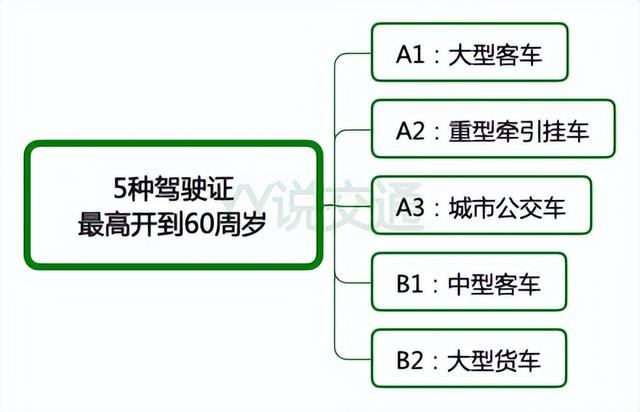 驾驶证多大年龄不能考驾照？驾驶年龄超过多少岁就不能开车