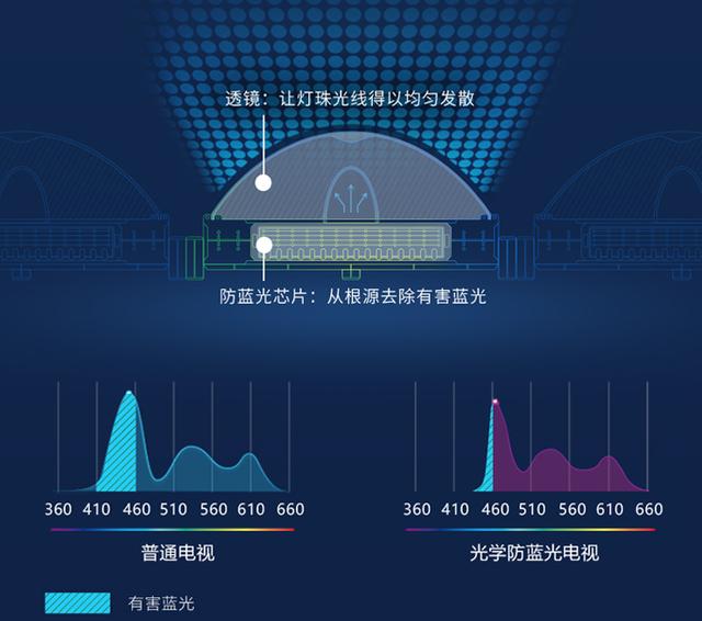 创维电视怎么样值不值得买？创维电视好不好