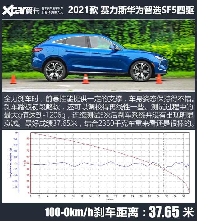 华为智选汽车赛力斯sf5？赛力斯华为智选SF5冬天测试