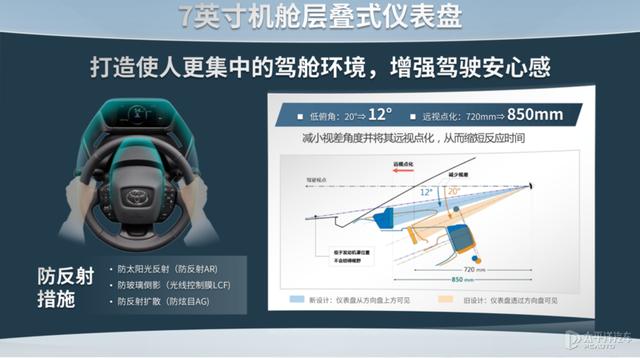 广汽丰田bz4x怎么样？丰田bZ4X试驾评测