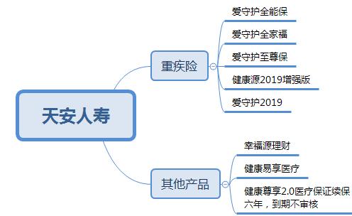 中国保险公司排名有哪些？中国十大保险公司