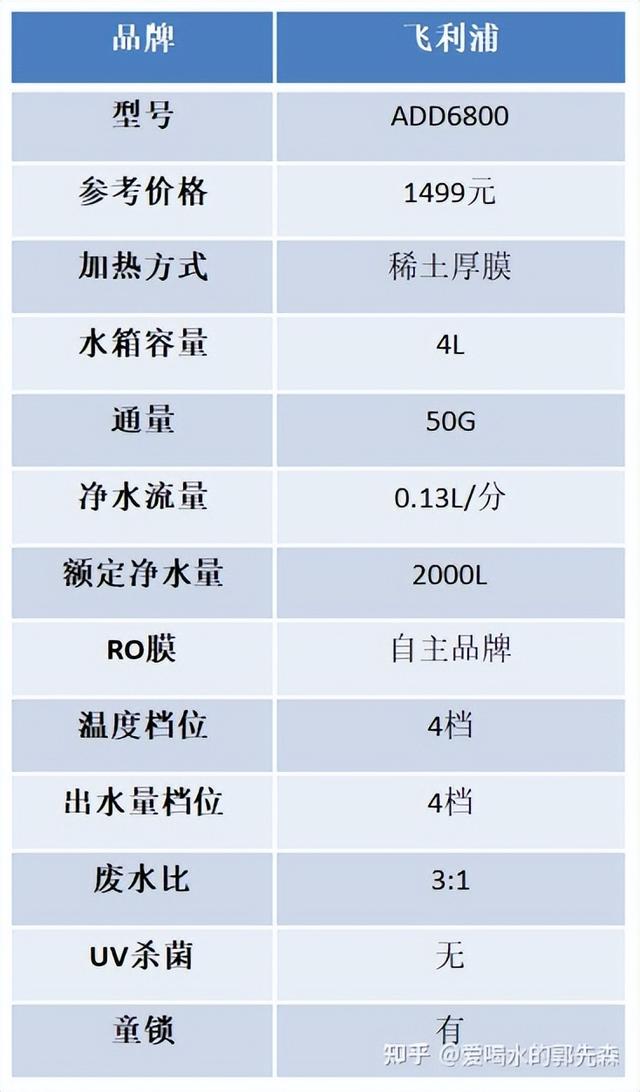台式饮水机哪个牌子质量好点？2022年即热式饮水机选购攻略