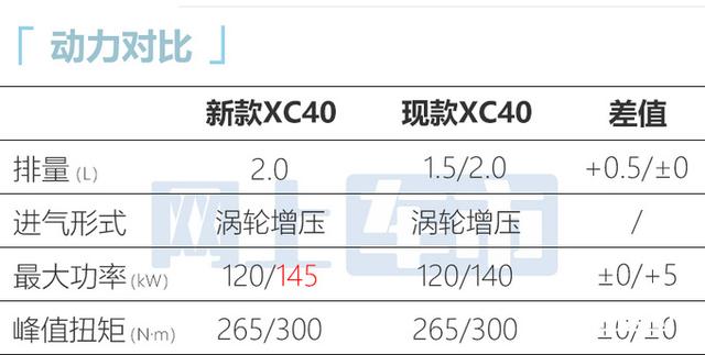 沃尔沃最便宜是哪一款？沃尔沃xc60最便宜价格是多少