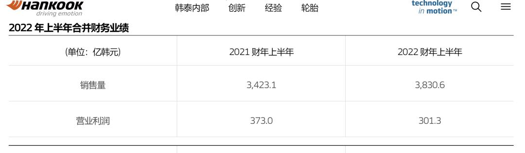 品牌汽车轮胎排行榜？全球轮胎企业排名明细