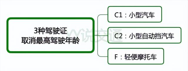 驾驶证多大年龄不能考驾照？驾驶年龄超过多少岁就不能开车