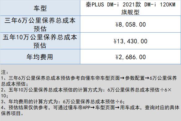 秦plus dmi 2022款价格？比亚迪秦plus dm-i落地多少钱