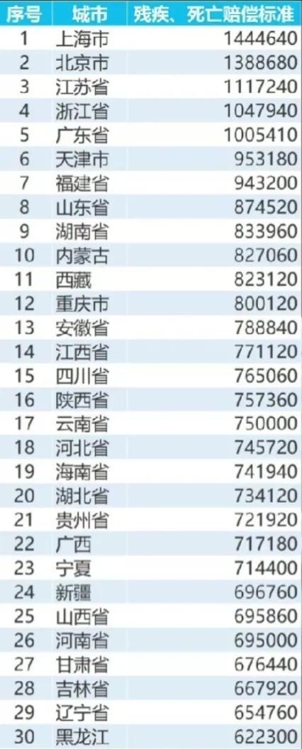 车险必要的买哪几种？车险买四种就可以啦