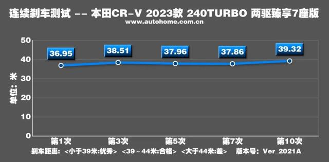 最新本田suv车型大全？新款crv顶配有七座吗