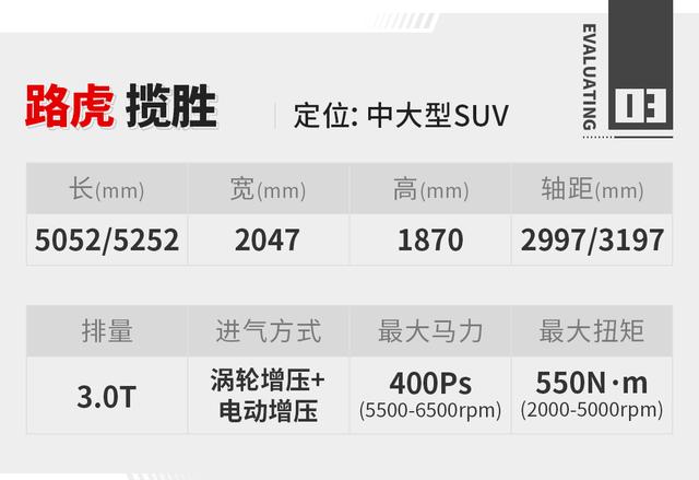 揽胜汽车报价及图片？全新路虎揽胜试驾怎么样