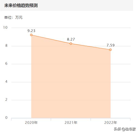 沃尔沃s80l价格2021款落地价？10年的沃尔沃s80l还有买的价值吗