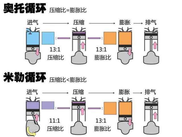 华为汽车m5详细参数配置？华为汽车AITO问界M5百公里油耗
