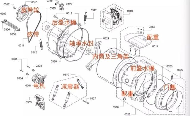 滚筒式全自动洗衣机怎么清洗？滚筒洗衣机最简单的清洗方法