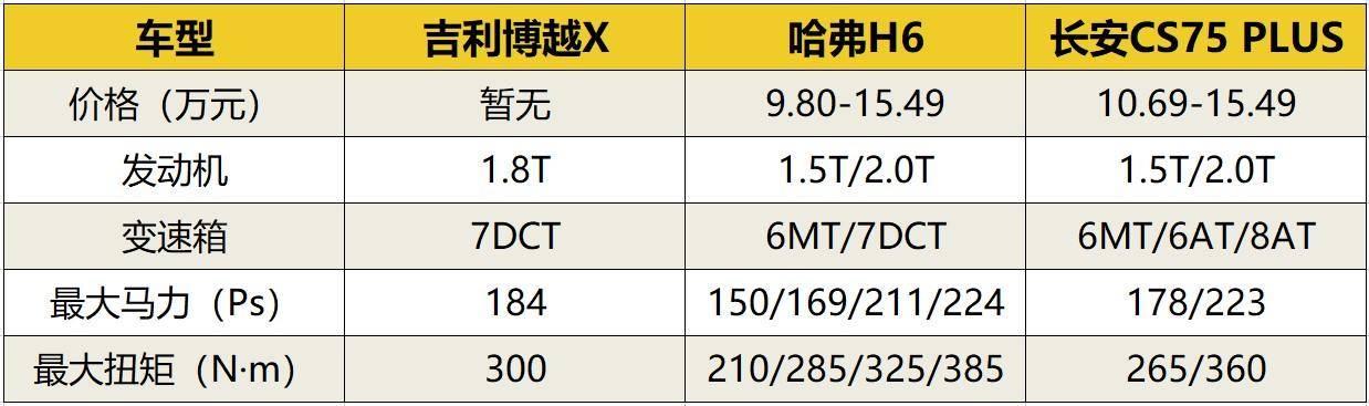 帝豪博越x 档怎么挂？吉利博越X值不值得买