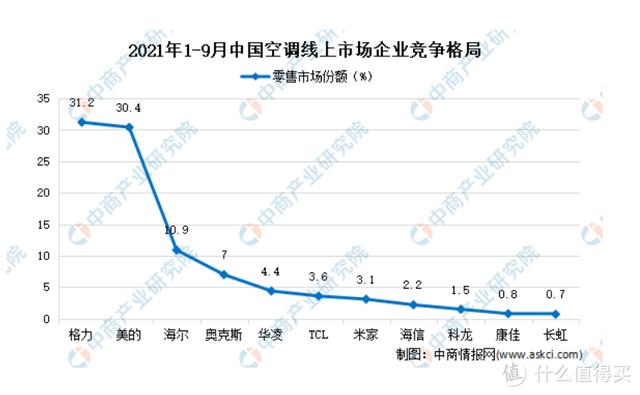 挂机什么牌子的空调好？2022高性价比壁挂式空调选购攻略