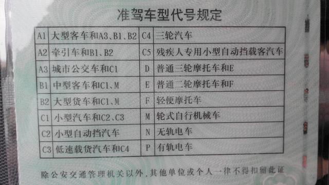 c1驾驶证能开什么车型？c1驾驶证到底能开哪些车你了解吗