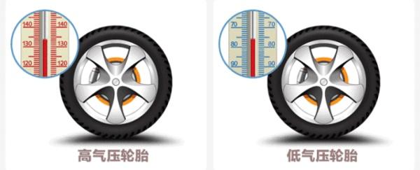 胎压2.3和2.5哪个舒服？轮胎胎压是2.3好还是2.5好