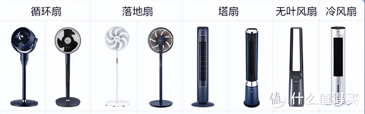 台式风扇哪个牌子好？2022年夏季风扇哪些值得买