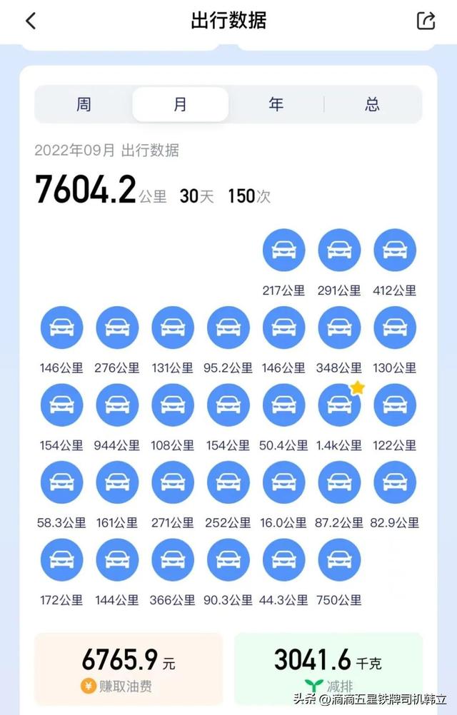 专业开顺风车一月能挣多少钱？专职跑顺风车一个月多少公里