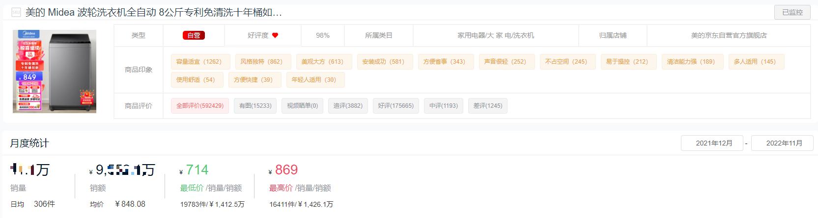 洗衣机买什么牌子的好？2022洗衣机十大品牌排名